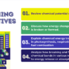 Chemical Energy Transformations - Image 2
